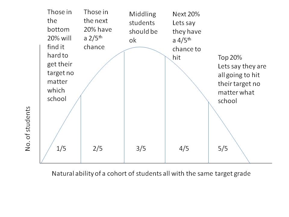 target distribution