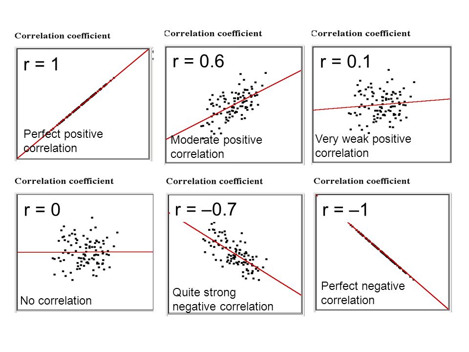 Random Correlation School data and the origin of life – Adam Robbins Education