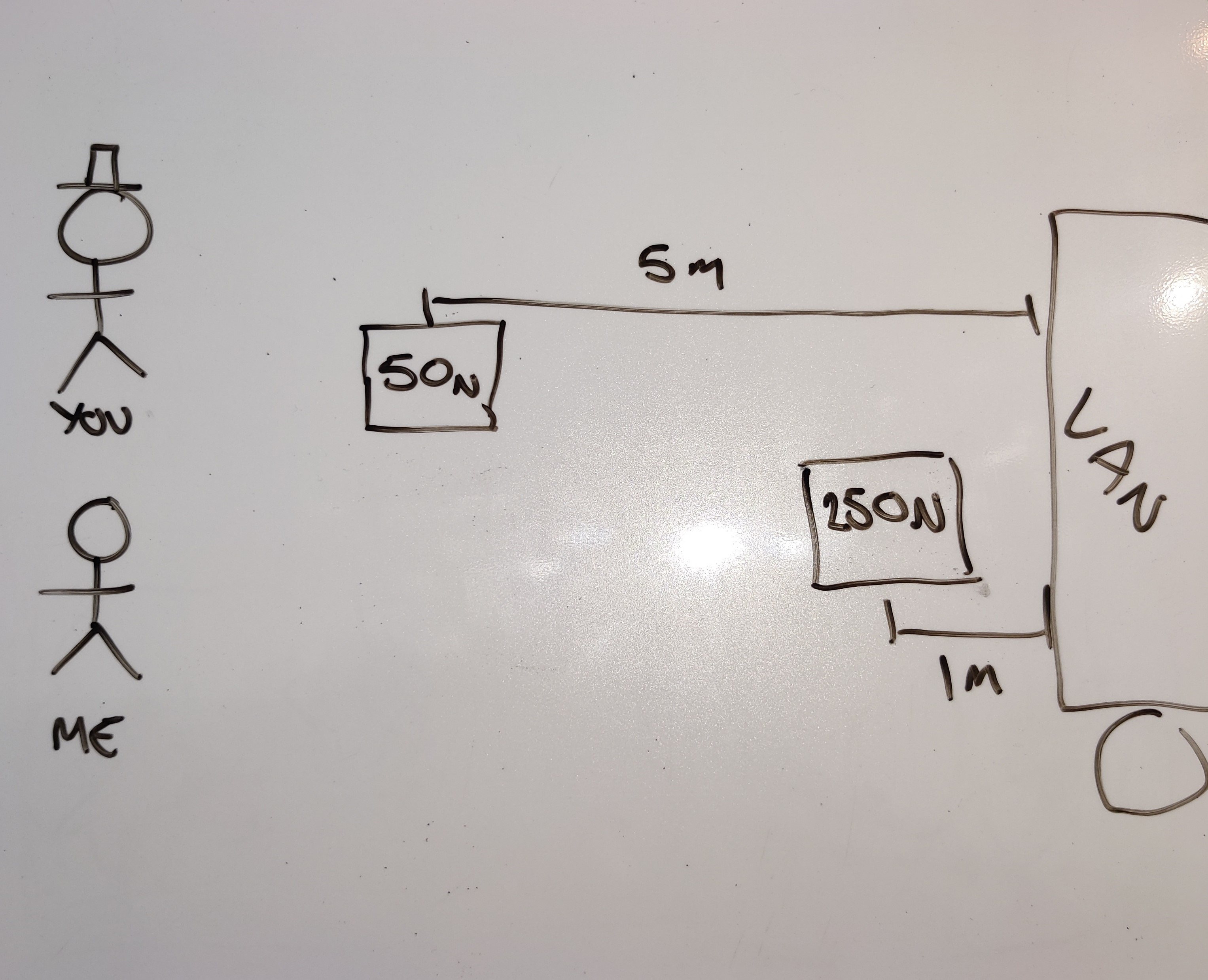 A peek inside my lessons: How I teach Work done – Adam Robbins Education